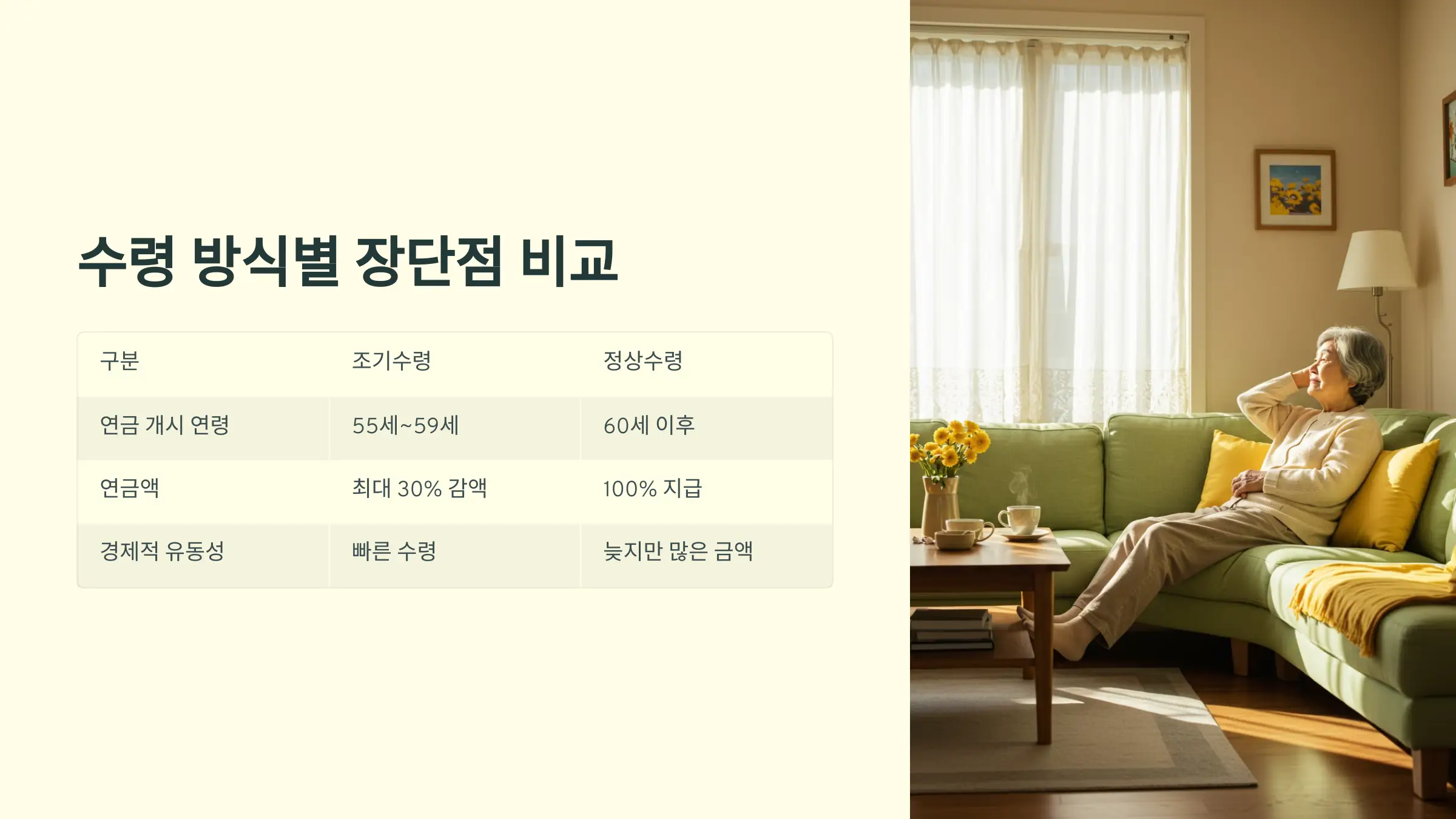 국민연금 노령연금 조기수령 정상수령 비교, 예상수령액 조회