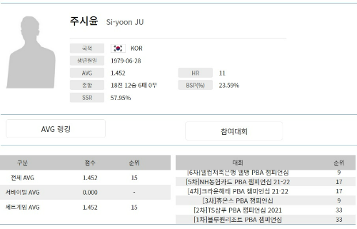 PBA투어 프로당구 주시윤 선수 프로필