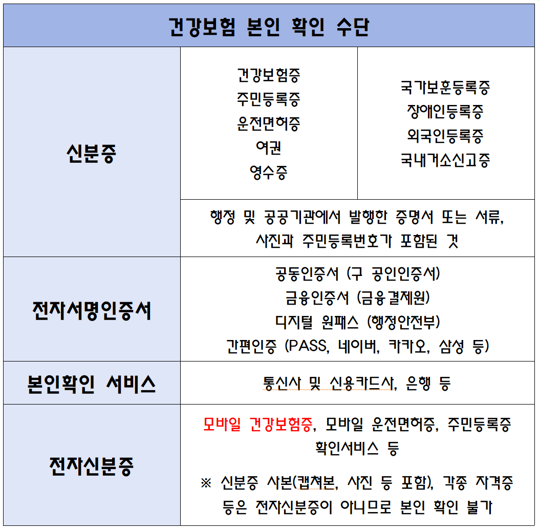 모바일 건강보험증 발급 방법 어플 앱 설치 바로가기
