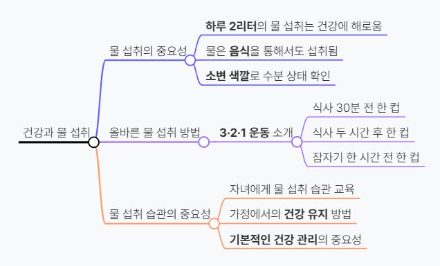 건강과 물 섭취