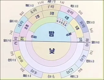 조선시대 시간 관리 시계 역사_3