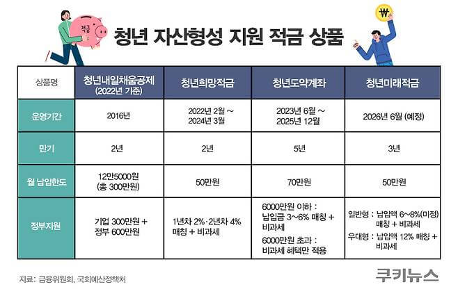 청년 적금 추천