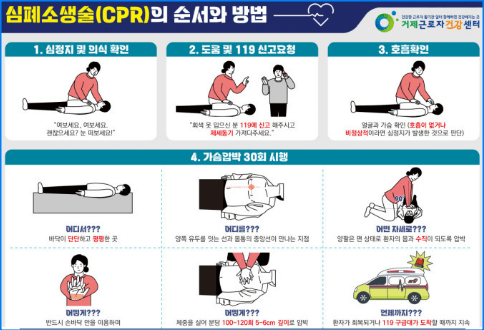 심폐소생술 방법 순서 교육 자료 및 자격증 알아보기