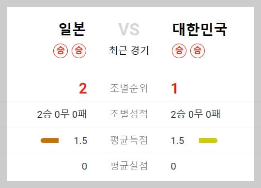 u23 아시안컵 일본전 선발명단