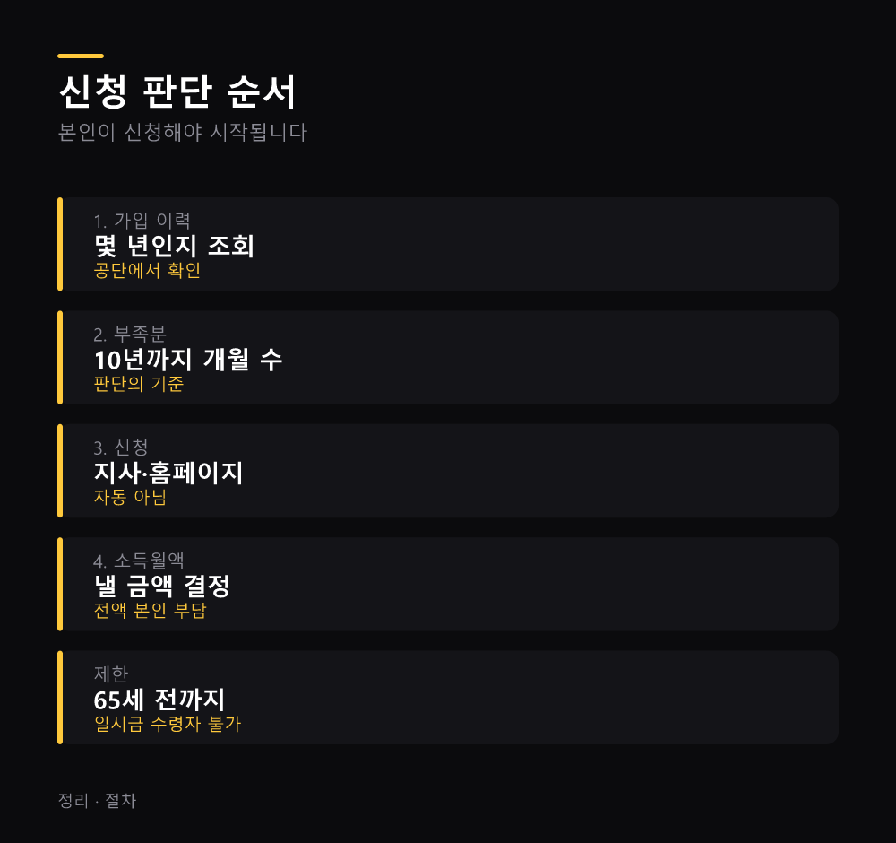신청 판단 순서
