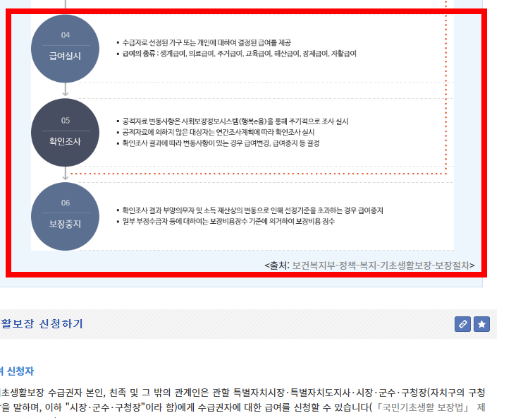 기초수급자 자격 혜택 알아보기