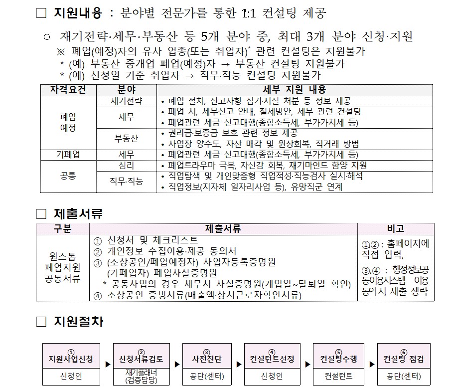 2025년 소상공인 희망리턴패키지 