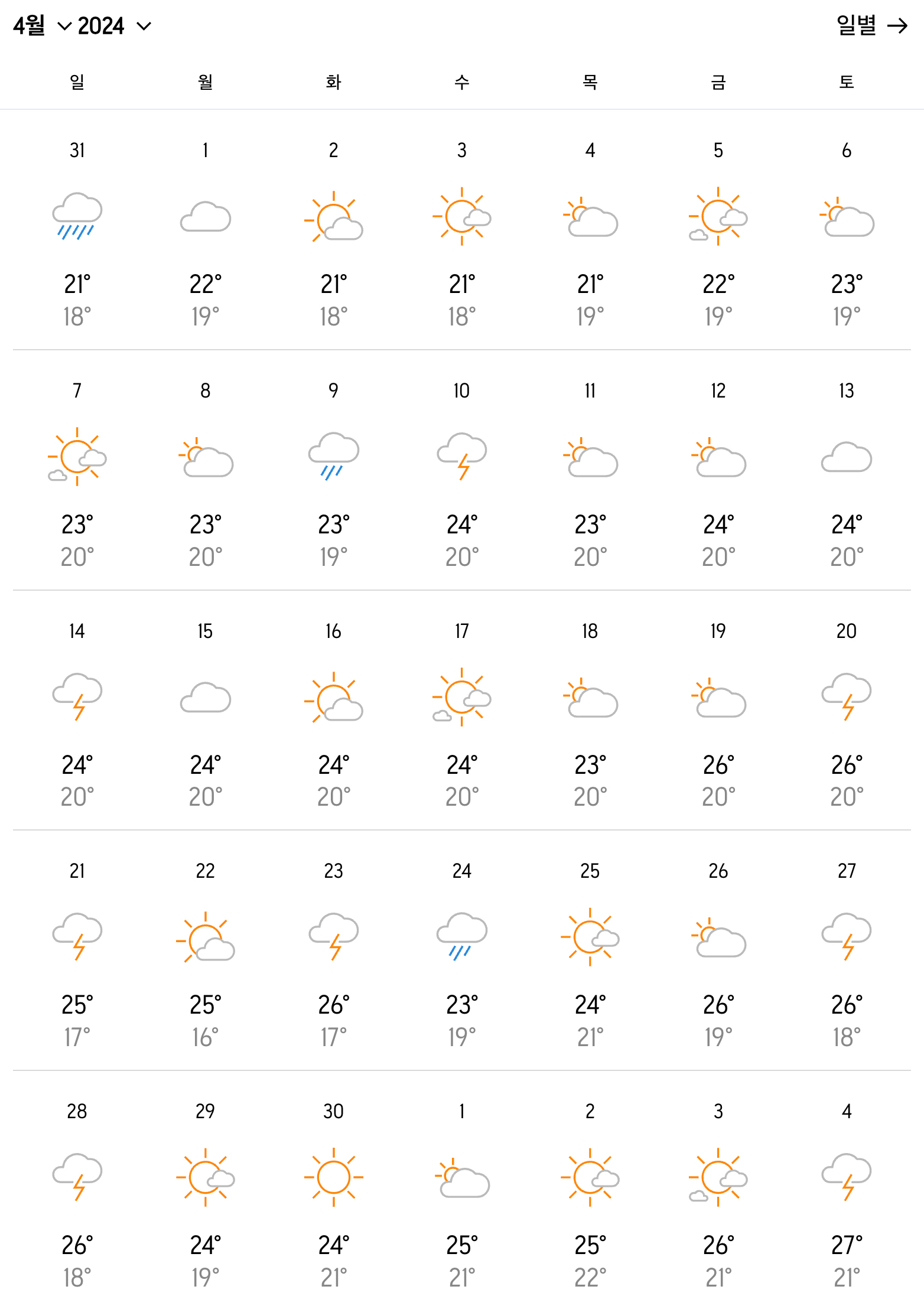 오키나와 4월 날씨 및 옷차림