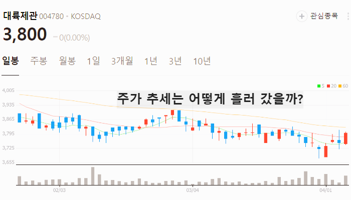 유승민 관련주 대장주 테마주 수혜주 TOP5