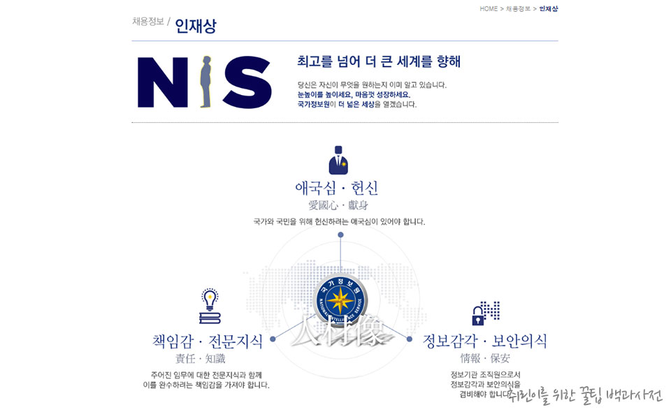 특정직 7급 국가정보원 국정원 채용 준비 FAQ - 국정원 인재상