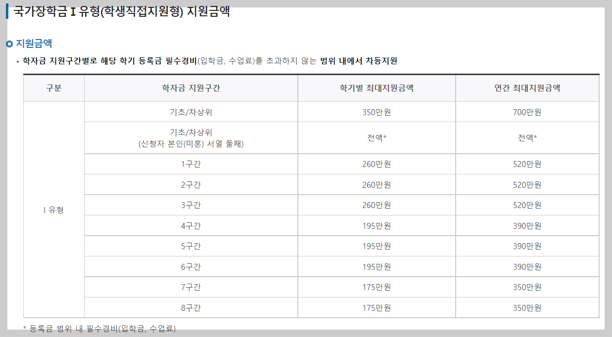 국가장학금 소득분위