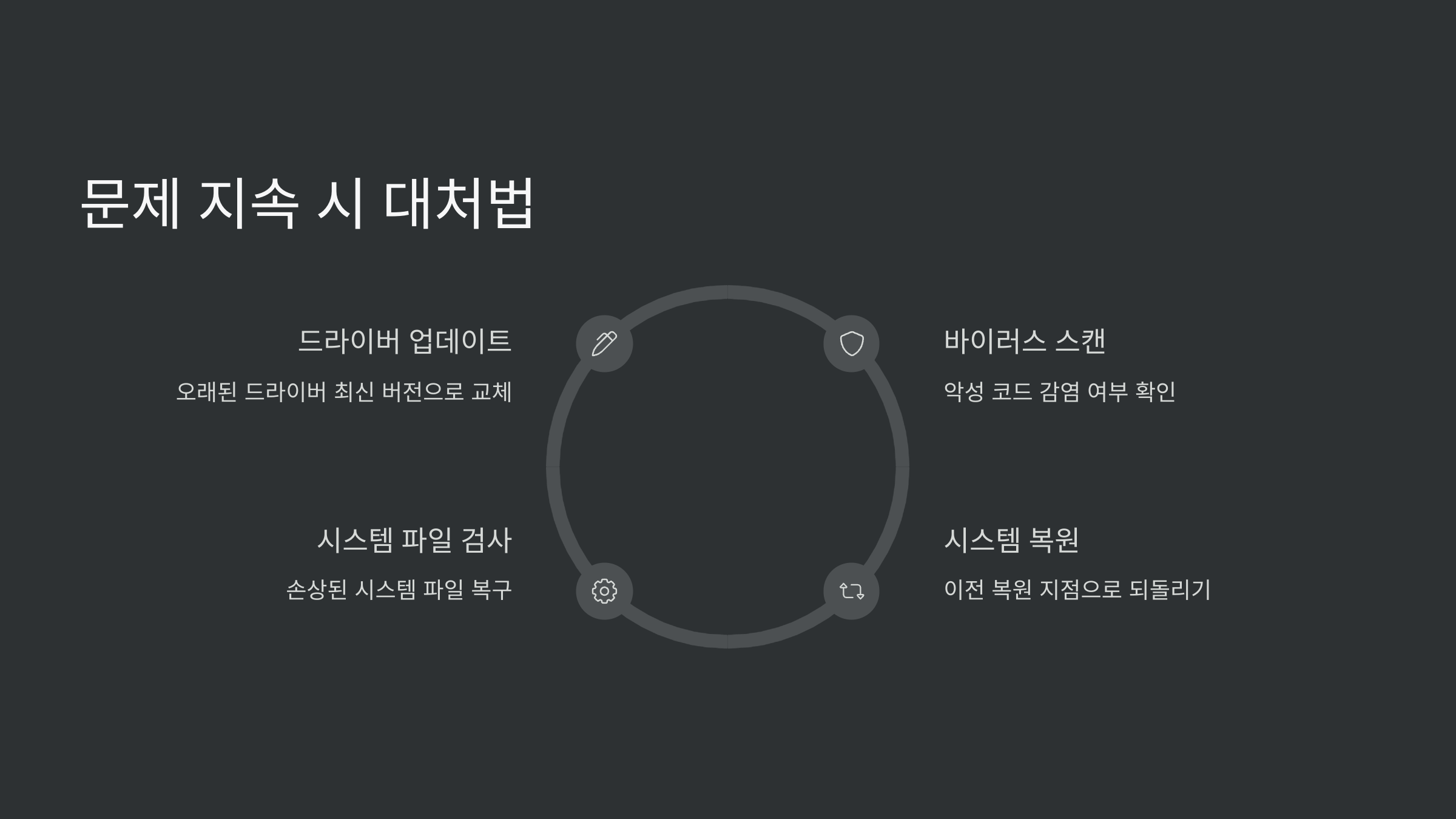 문제-대처