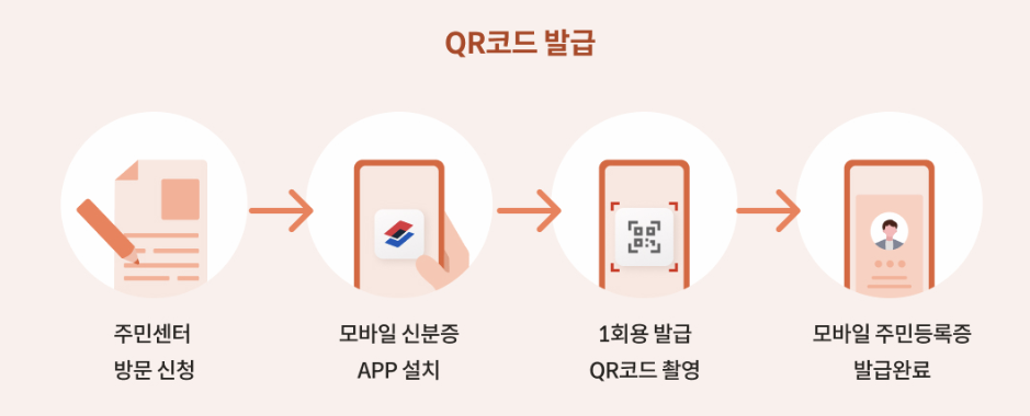 QR 코드를 통한 발급 방법 이미지