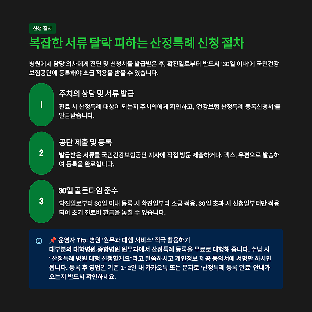 복잡한 서류 탈락 피하는 산정특례 신청 절차