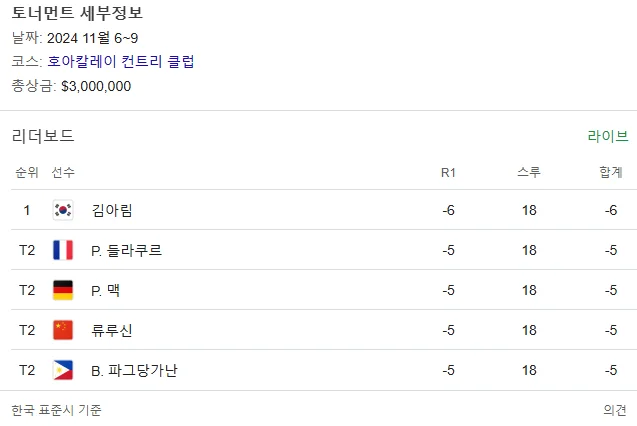 롯데 챔피언십 중계 황유민 고진영 김효주 순위