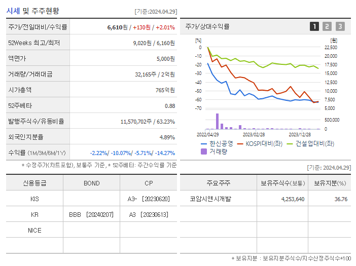 한신공영_기업개요