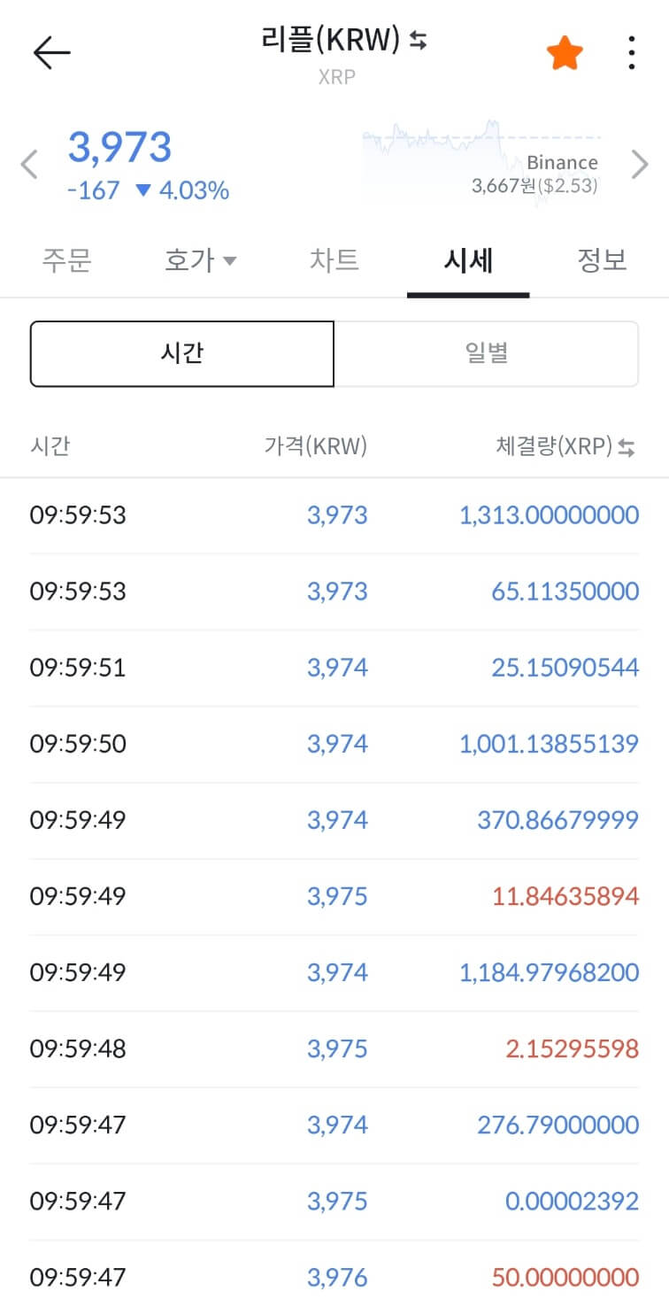 리플 시세 미국 전략 자산 확정