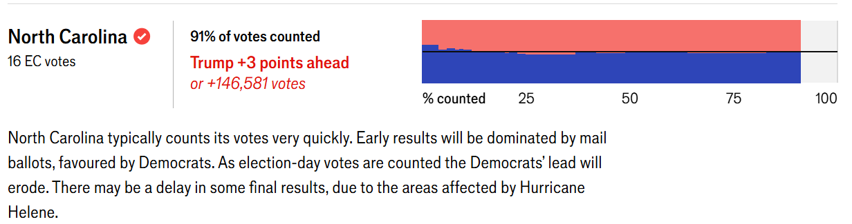 2024 미국 대선 개표방송