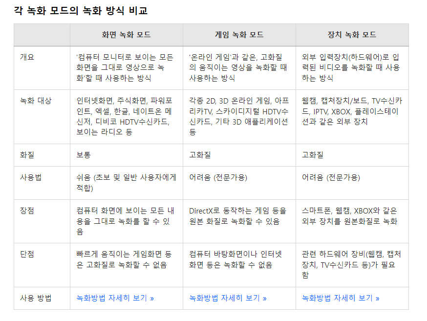 반디캠 기능