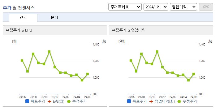 나우IB_컨센서스