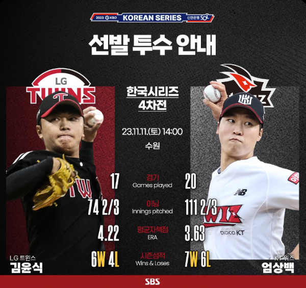 2023 한국시리즈 4차전 경기 하이라이트