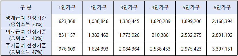 2023년-기초생활수급자-선정기준