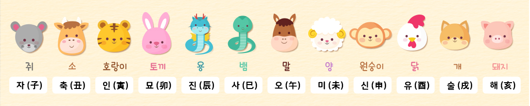 12가지띠순서