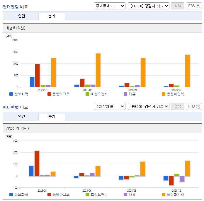 성보화학_업종분석