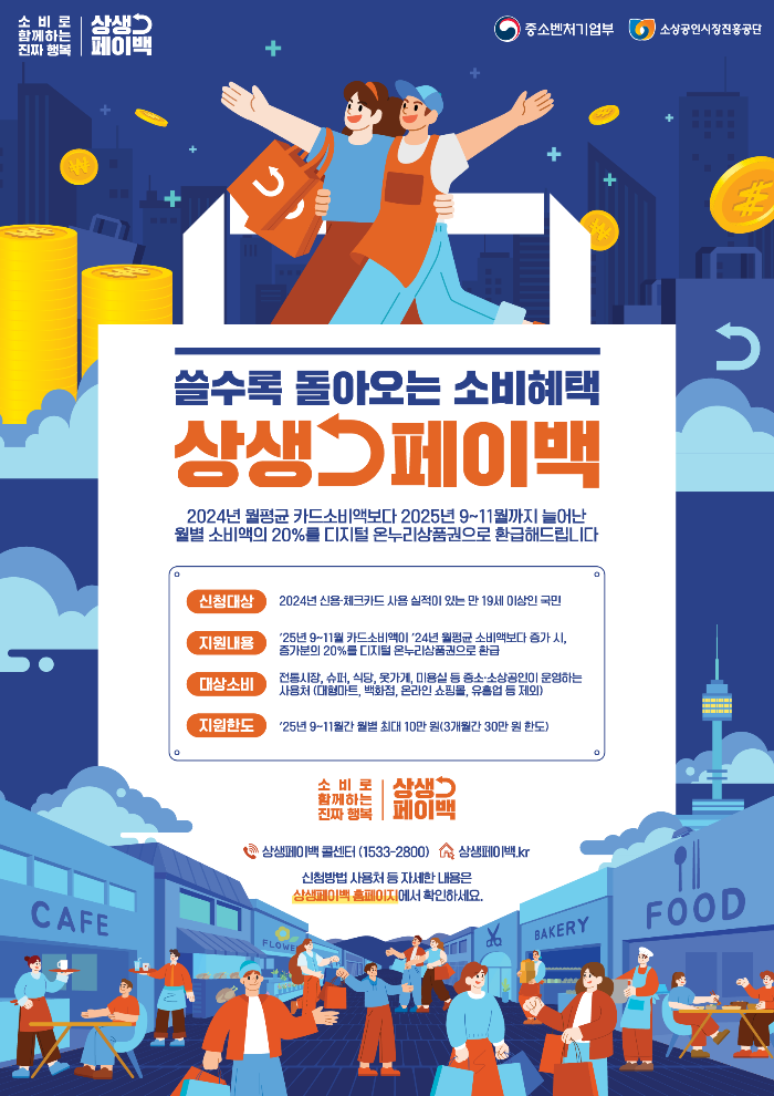상생페이백 누리집 신청기간 9월 15일~11월 30일, 신청방법·5부제·지급일 안내 이미지