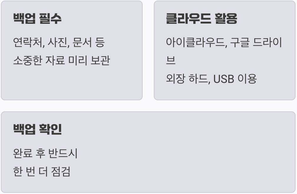 1단계: 삭제 전 필수 코스, 데이터 백업