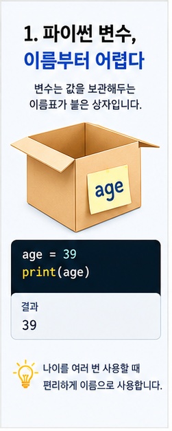 파이썬 변수 개념을 age 39 예제로 설명하는 이미지