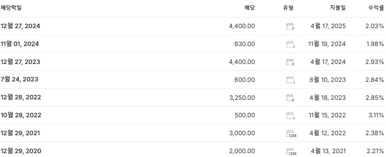 아세아 배당금 지급일 배당락일