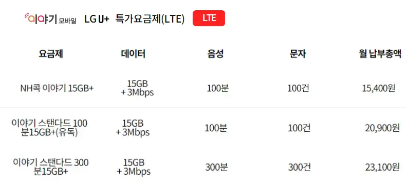 이야기모바일-데이터-무제한-요금제-추천