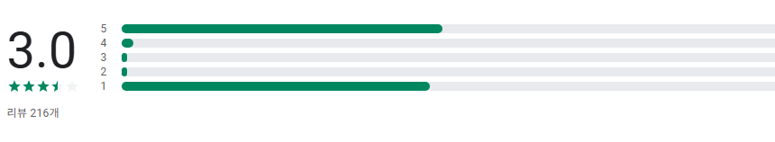 예방접종 도우미 앱, 예방접종 내역 조회, 접종대상 감염병 조회