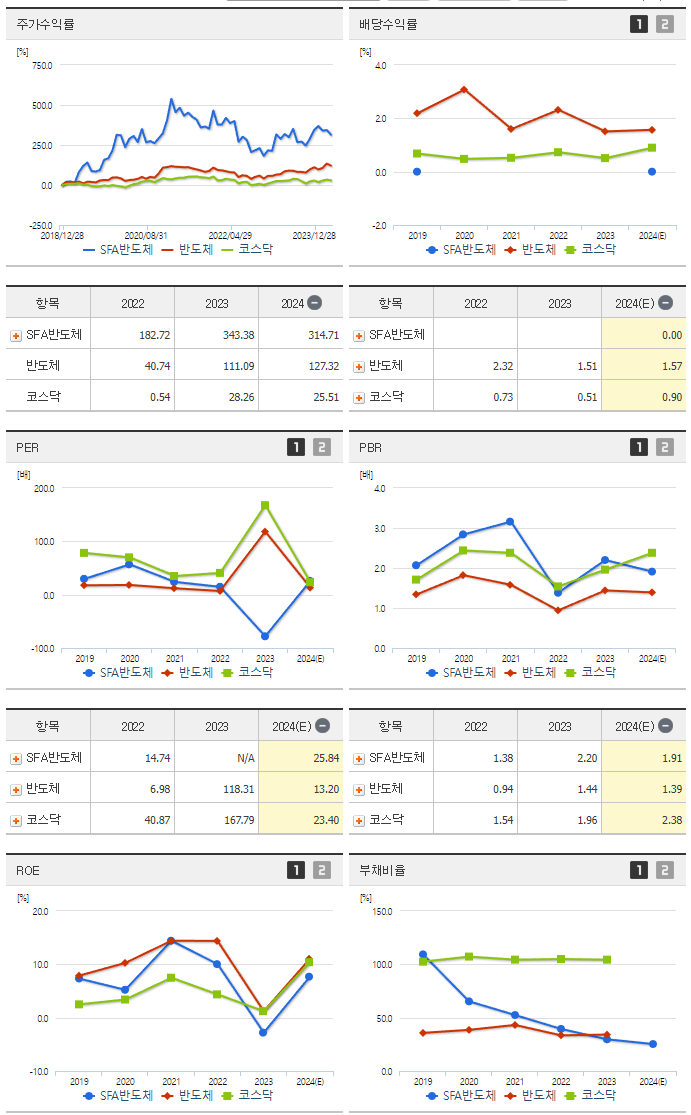 SFA반도체_섹터분석