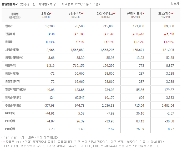 네패스_동종업비교자료