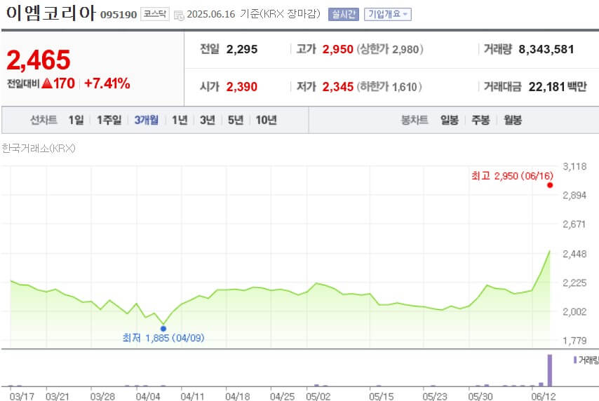 이엠코리아