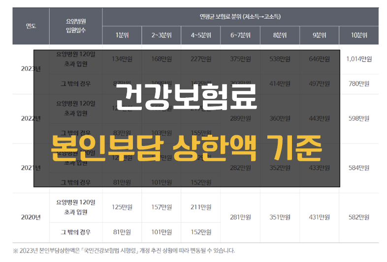 건강보험료 환급 주의사항