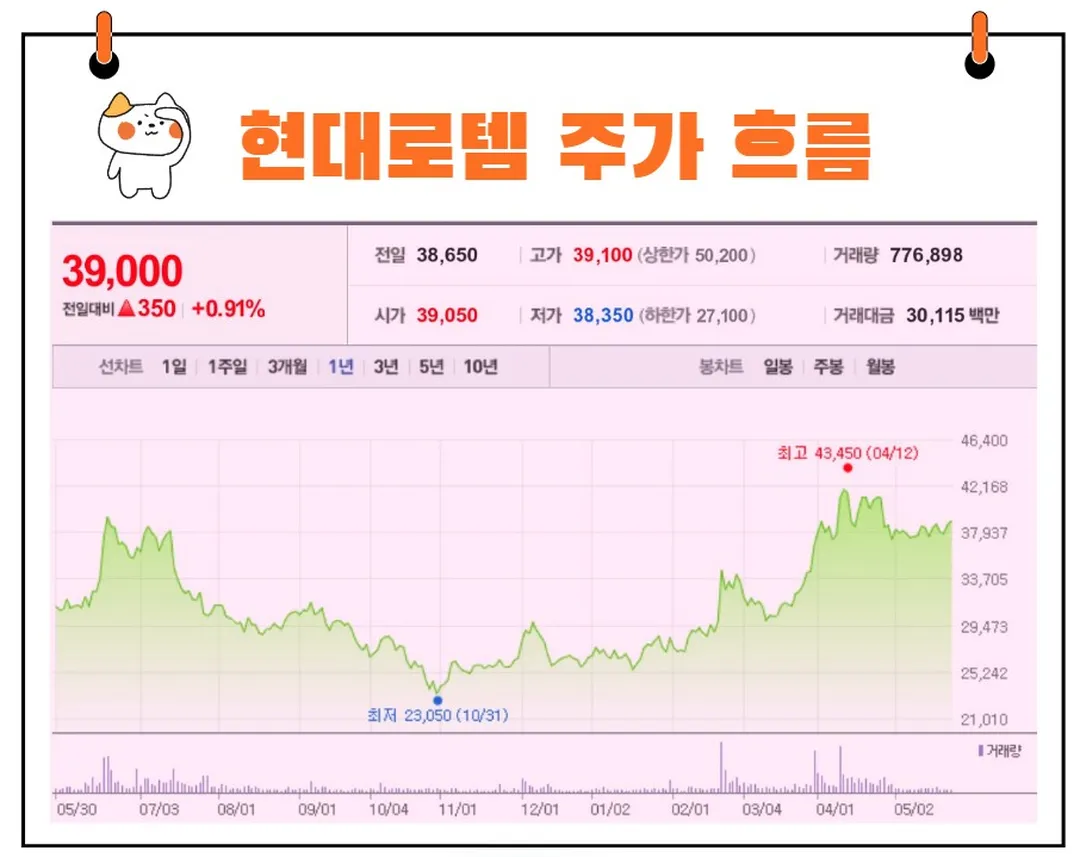 현대로템 주가