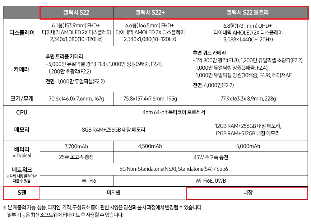 갤럭시 S22 울트라 플러스 스펙 사양 카메라