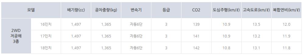 2024 티볼리 에어 제원