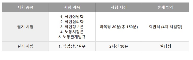 시험