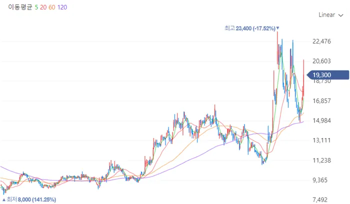 CXL 관련주 엑시콘