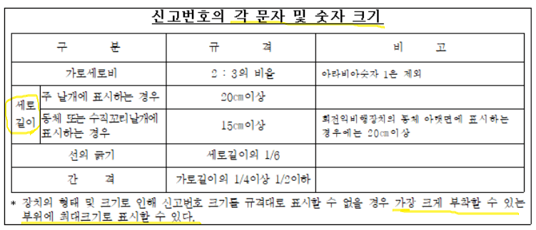 드론-신고번호- 문자-및-숫자-인쇄-크기