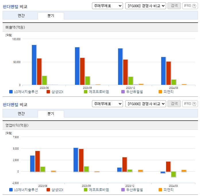LG에너지솔루션_업종분석