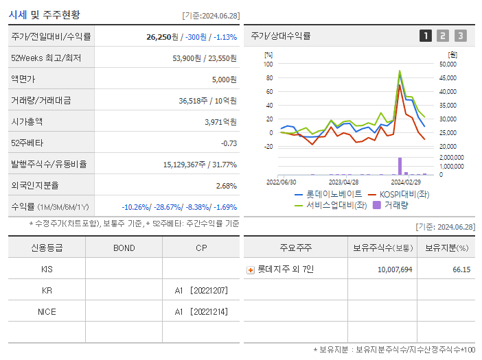 롯데이노베이트_기업개요