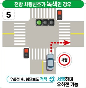 우회전 신호위반 기준