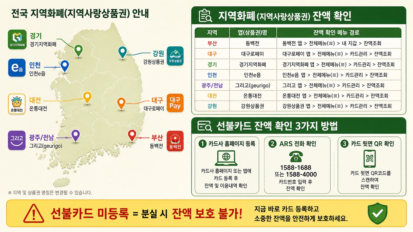 지역사랑상품권 선불카드 잔액 확인 지역별 앱 매트릭스 동백전 대구로페이 경기지역화폐 인천e음
