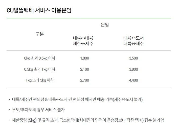 CU 알뜰택배 반값택배 요금, 보내는 방법, 온라인 예약, 배송 기간, 배송 조회, 접수 가능 품목, 제한 품목