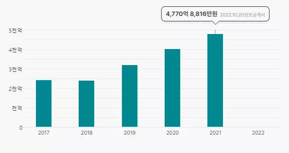 경제야 놀자 BHC 2